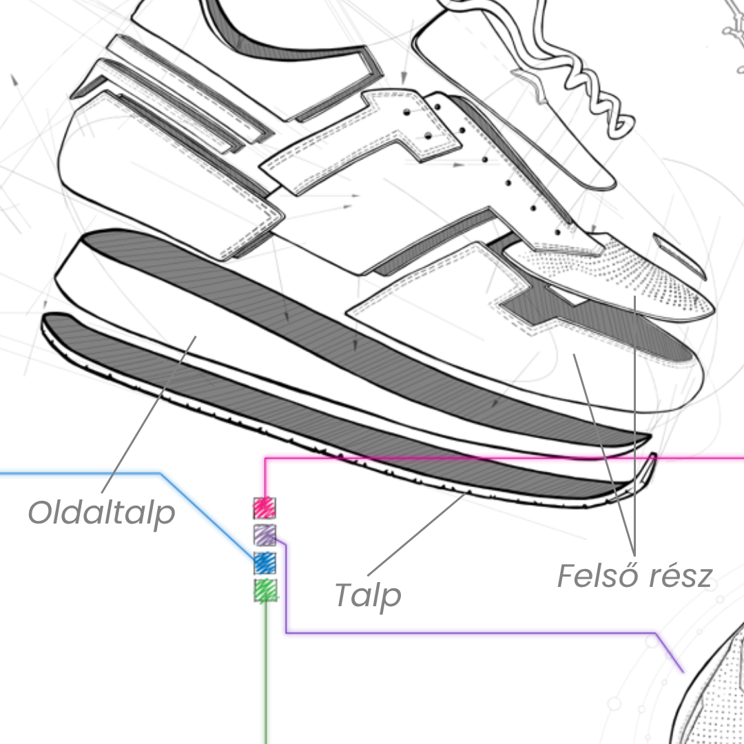 Így zajlik a fedett bőr sneaker tisztítás a Carbon MaxX-szal: